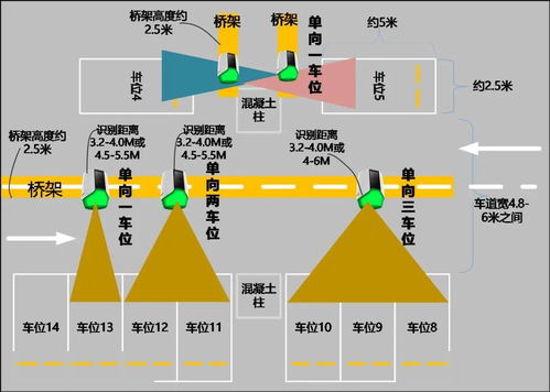 智能停车场管理系统 一站式完整设计方案解析