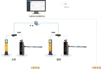 智能停车场管理系统 上海无人值守停车场与苏州智能化建设探索