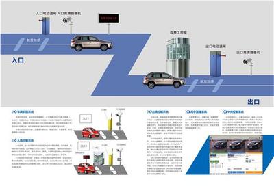智能停车场管理系统 高效便捷的车牌识别技术