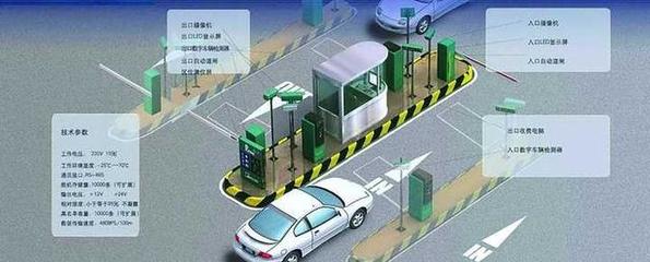 智能停车场识别系统的核心功能详解