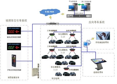 智能停车场管理系统 广东凯罗网络科技的创新解决方案