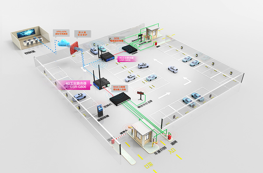 4G工业路由器应用案例 让停车场管理更智能——智能停车场管理系统